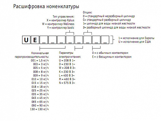 Промышленный увлажнитель воздуха CAREL