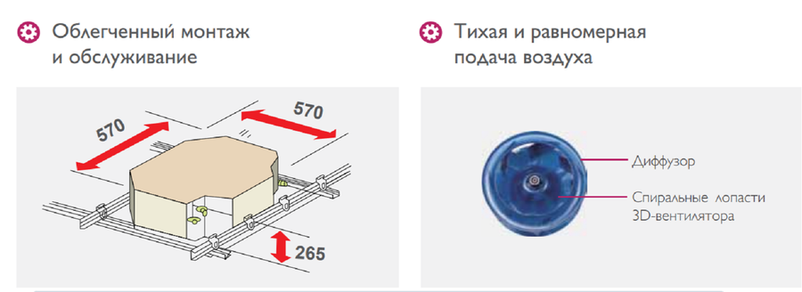 Кассетная VRF система 4-49 кВт Carrier