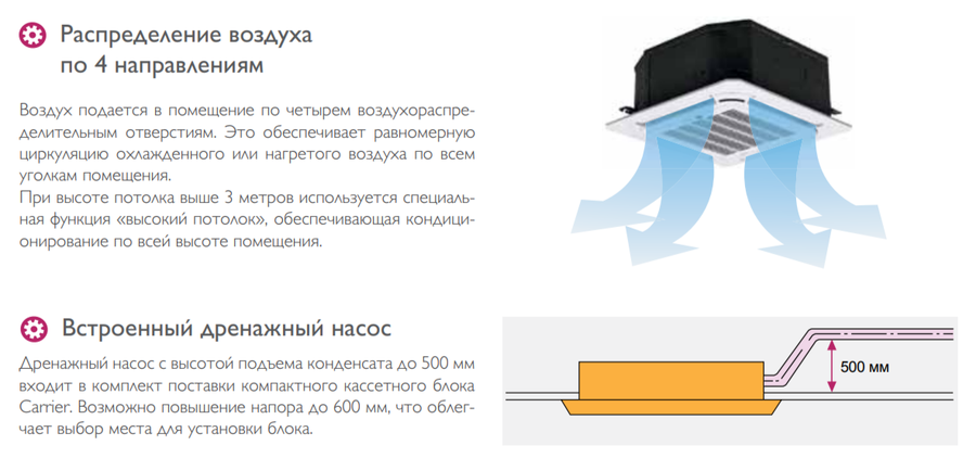 Кассетная VRF система 4-49 кВт Carrier