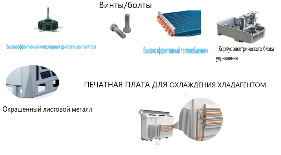 Наружный блок VRF системы 30-33,9 кВт Clivet