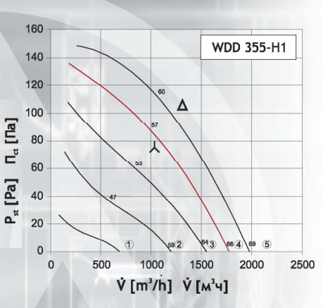 Вентилятор DOSPEL WDD 355-H1, размер 450x450 - фото 2