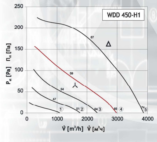 Вентилятор DOSPEL WDD 450-H1, размер 535x535 - фото 2