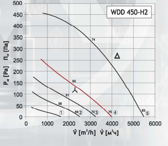 Вентилятор DOSPEL WDD 450-H2, размер 535x535 - фото 2