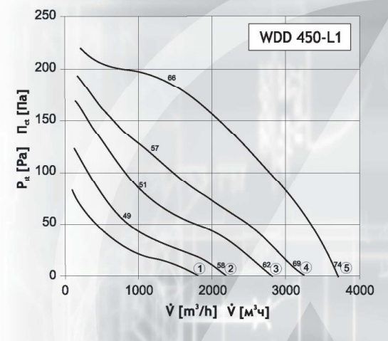 Вентилятор DOSPEL WDD 450-L1, размер 535x535 - фото 2
