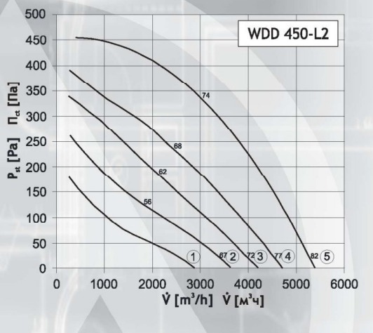 Вентилятор DOSPEL WDD 450-L2, размер 535x535 - фото 2