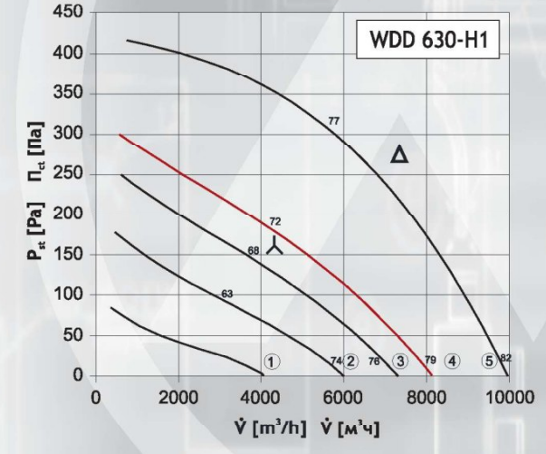 Вентилятор DOSPEL WDD 630-H1, размер 750x750 - фото 2