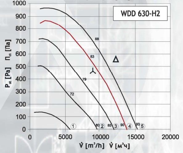 Вентилятор DOSPEL WDD 630-H2, размер 750x750 - фото 2