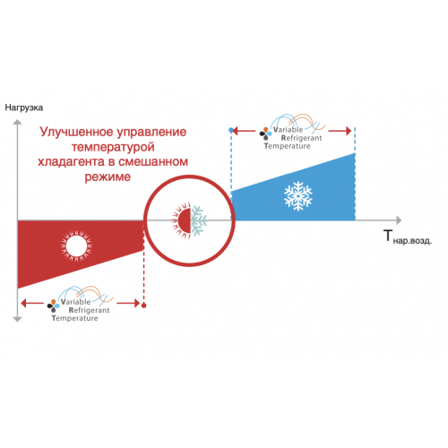 Наружный блок VRF системы 23-28,9 кВт Daikin