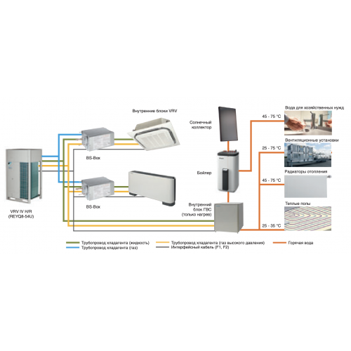 Наружный блок VRF системы 23-28,9 кВт Daikin