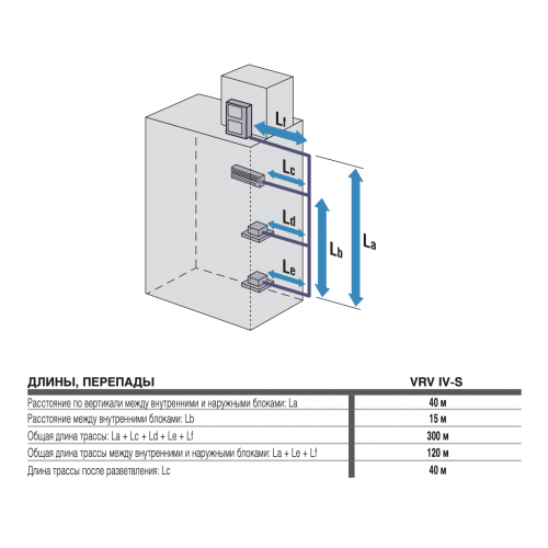 Наружный блок VRF системы 23-28,9 кВт Daikin