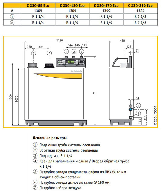 Напольный газовый котел De Dietrich