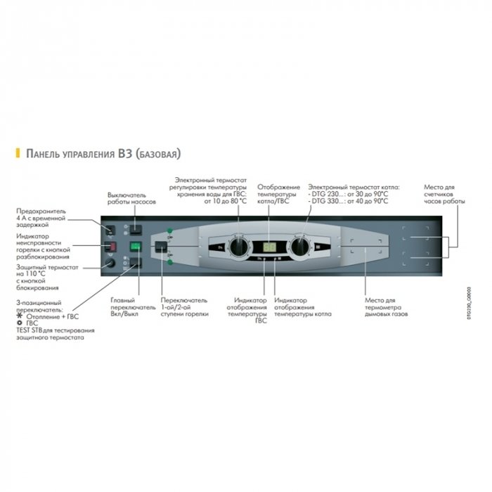 Напольный газовый котел De Dietrich DTG 330-12 S B3 20/25 мбар (теплообменник в собранном виде) De Dietrich DTG 330-12 S B3 20/25 мбар (теплообменник в собранном виде) - фото 3