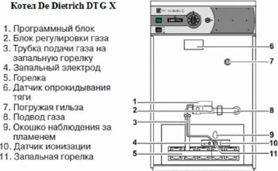 Напольный газовый котел De Dietrich DTG X 48 N - фото 2