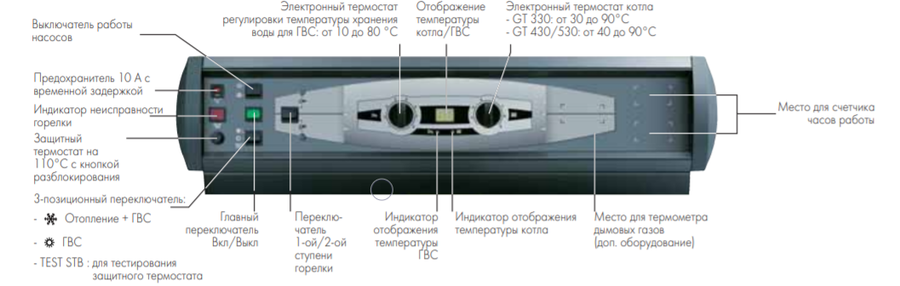 Комбинированный котел De Dietrich