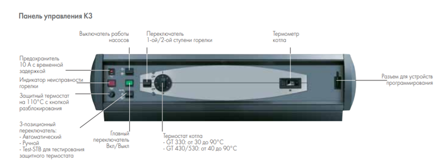 Комбинированный котел De Dietrich