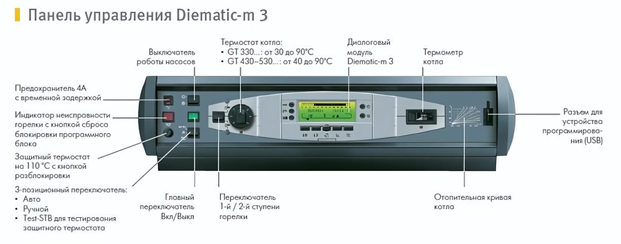 Комбинированный котел De Dietrich