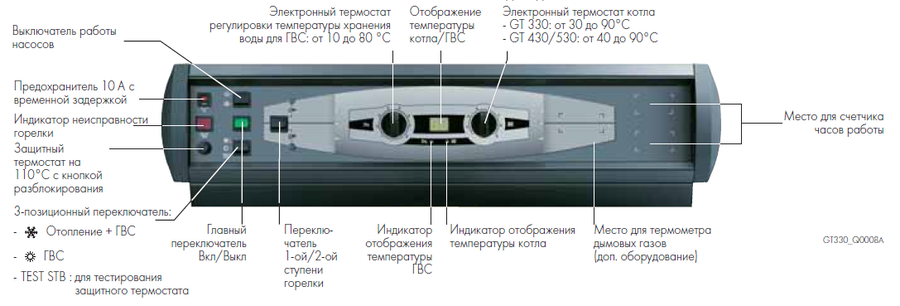 Комбинированный котел De Dietrich