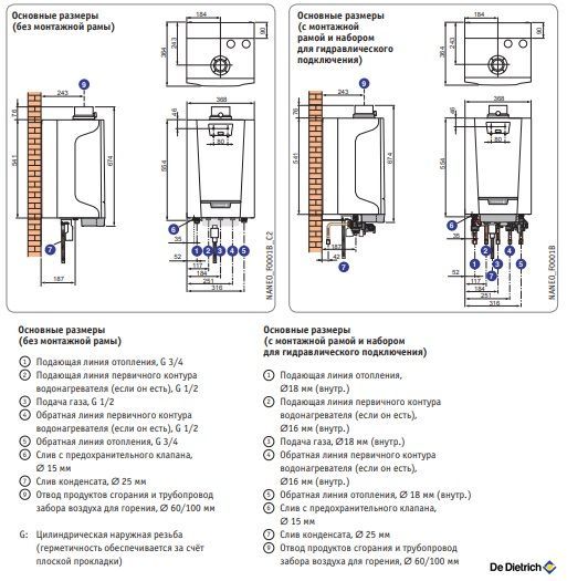 Настенный газовый котел De Dietrich NANEO S PMC-S 24 - фото 4