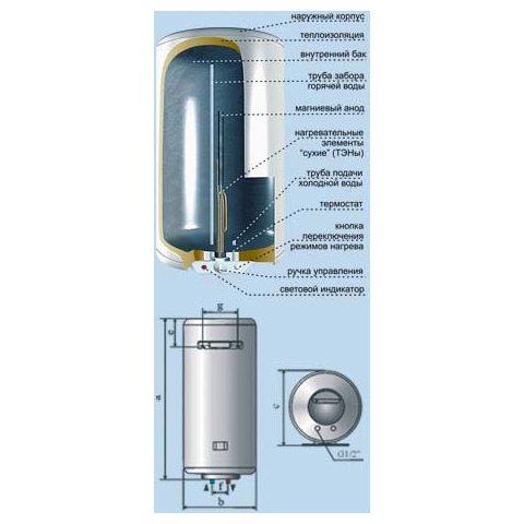 Электрический накопительный водонагреватель De Luxe W80V2 - фото 2