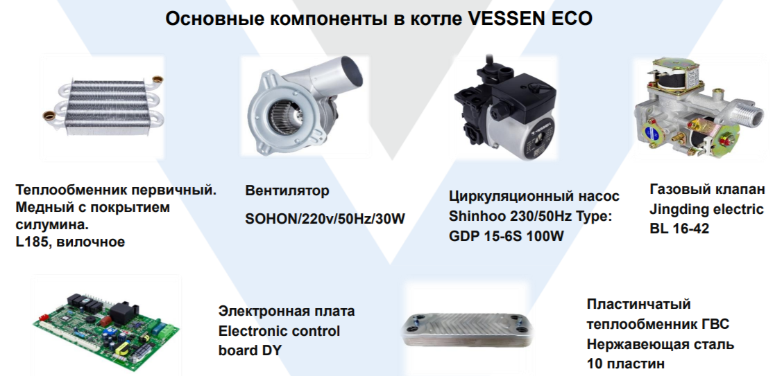 Настенный газовый котел ECA