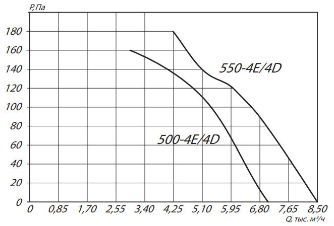 Вентилятор ESQ YWF4D-500S-G, размер 509 - фото 2