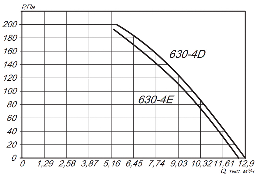 Вентилятор ESQ YWF4D-630S-G, размер 628 - фото 3