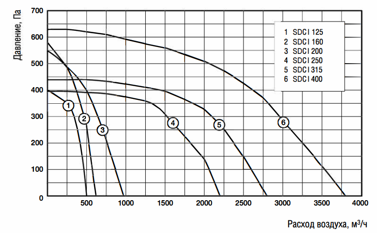 Вентилятор Energolux SDC I 160 - фото 2