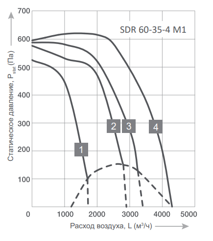 Вентилятор Energolux SDR 60-35-4 M1, размер 600x350 - фото 2