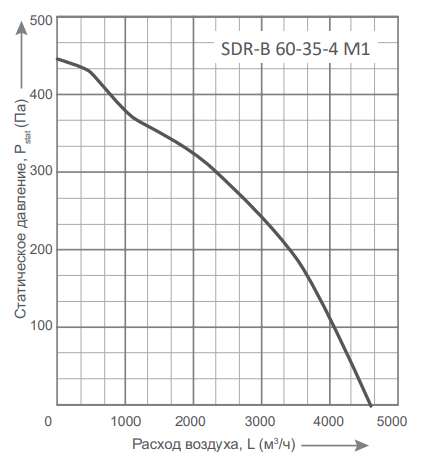 Прямоугольный канальный вентилятор Energolux SDR-B 60-35-4 M1, размер 600х350 - фото 2