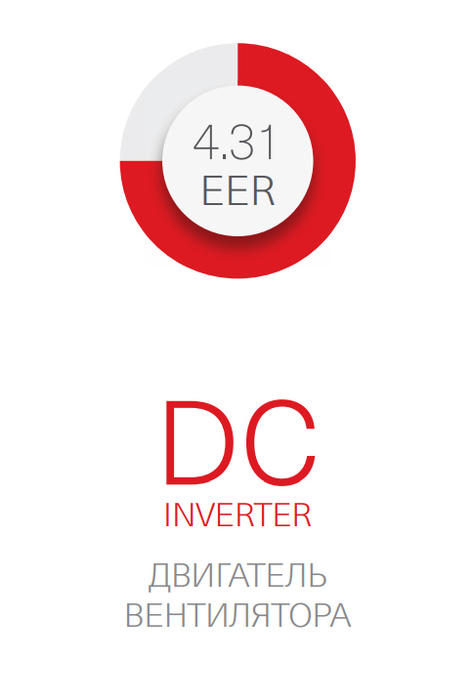 Наружный блок VRF системы 7-9,9 кВт Energolux