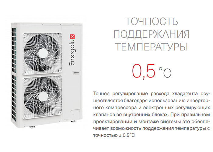 Наружный блок VRF системы 7-9,9 кВт Energolux