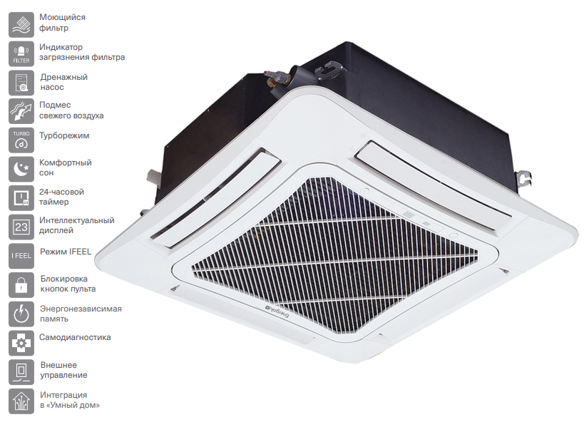 Кассетная VRF система 14-16,9 кВт Energolux