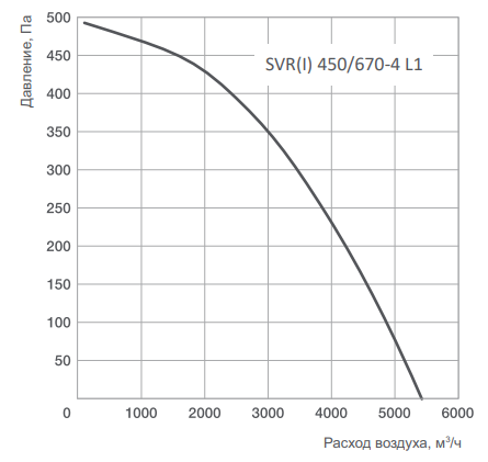 Вентилятор Energolux SVR 450/670-4 L1, размер 535x535 Energolux SVR 450/670-4 L1 - фото 2