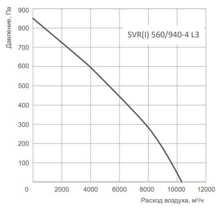 Вентилятор Energolux SVR 560/940-4 L3, размер 750x750 Energolux SVR 560/940-4 L3 - фото 2