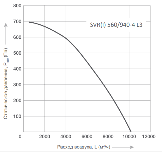Вентилятор Energolux
