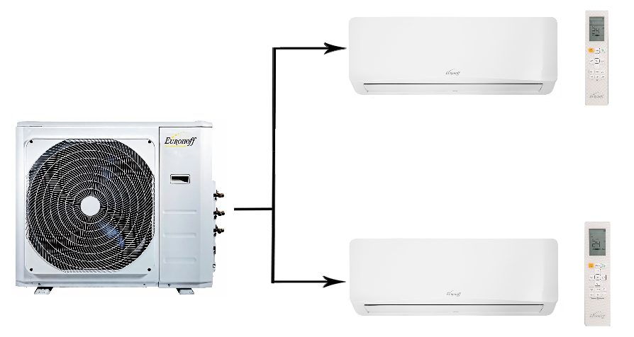 Мульти сплит система Eurohoff