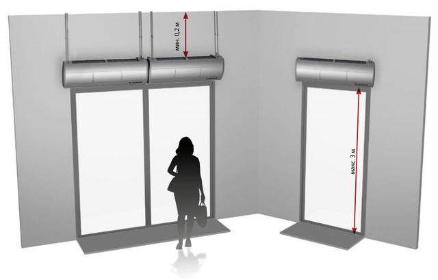 Электрическая тепловая завеса FLOWAIR
