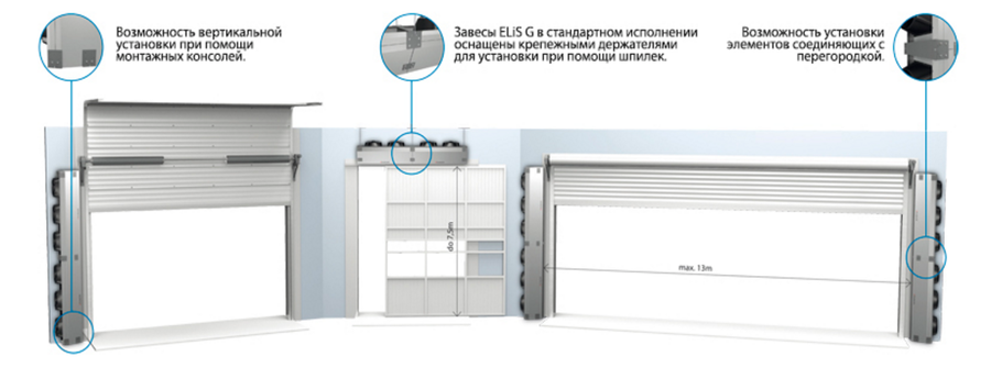 Электрическая тепловая завеса FLOWAIR