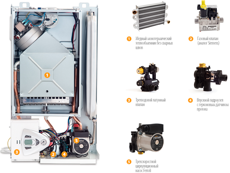 Настенный газовый котел Ferroli