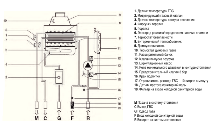 Почему трещит котел. Газовый котел Fondital Victoria Compact. Регулировка газового котла схема. Схема котла Фондитал.