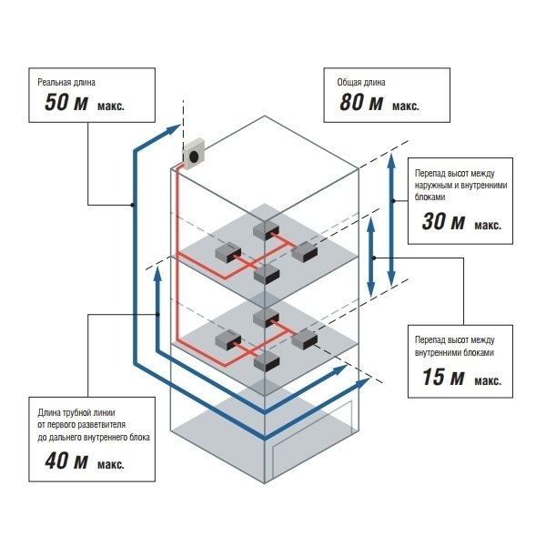 Наружный блок VRF системы 10-139 кВт Fujitsu