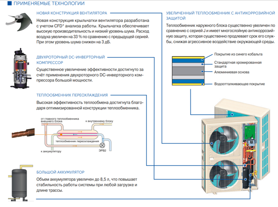 Наружный блок VRF системы 14-149 кВт Fujitsu