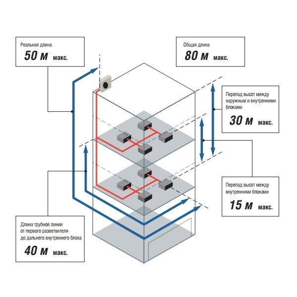 Наружный блок VRF системы 15-199 кВт Fujitsu