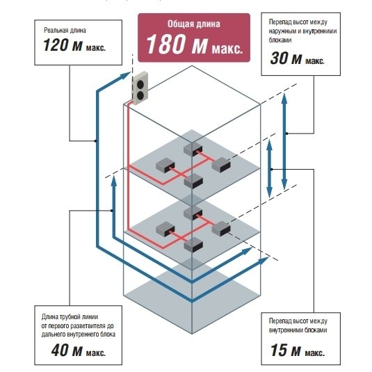 Наружный блок VRF системы 10-13,9 кВт Fujitsu