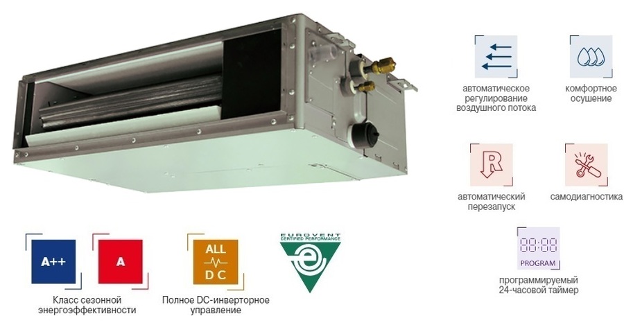 Канальная VRF система 4-4,9 кВт Fujitsu