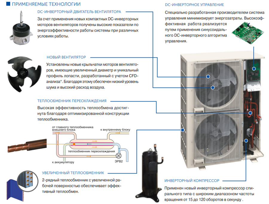 Наружный блок VRF системы 10-13,9 кВт General