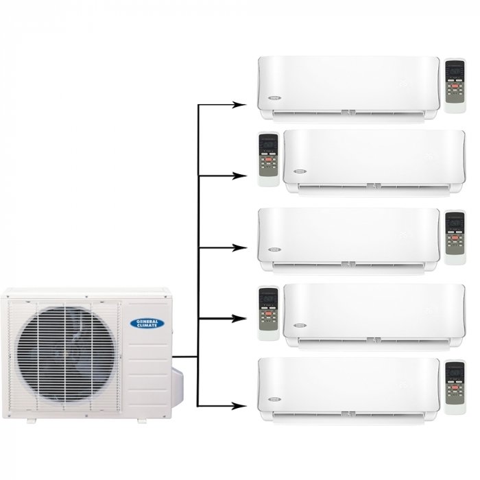 Мульти сплит система General Climate