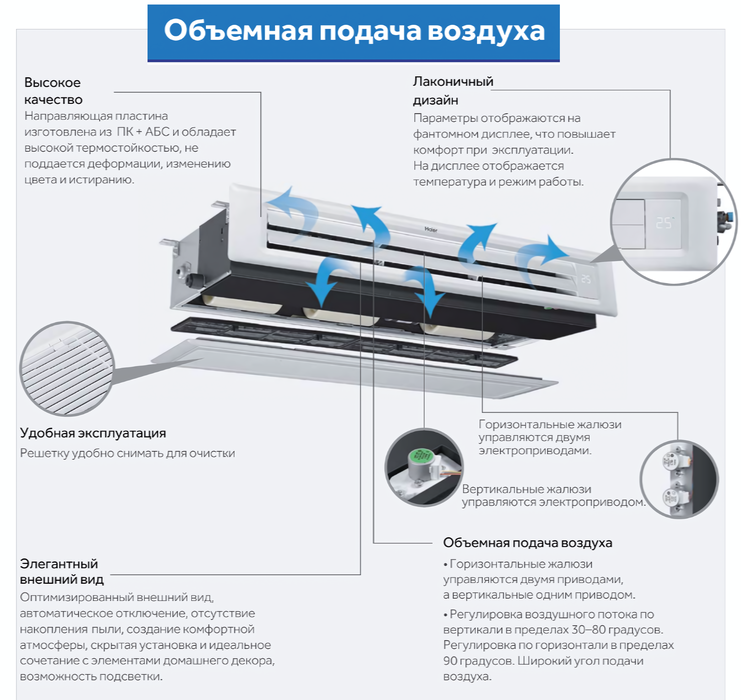 Канальная VRF система 3-39 кВт Haier