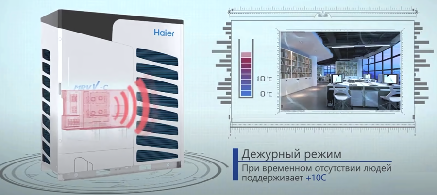 Наружный блок VRF системы 23-28,9 кВт Haier