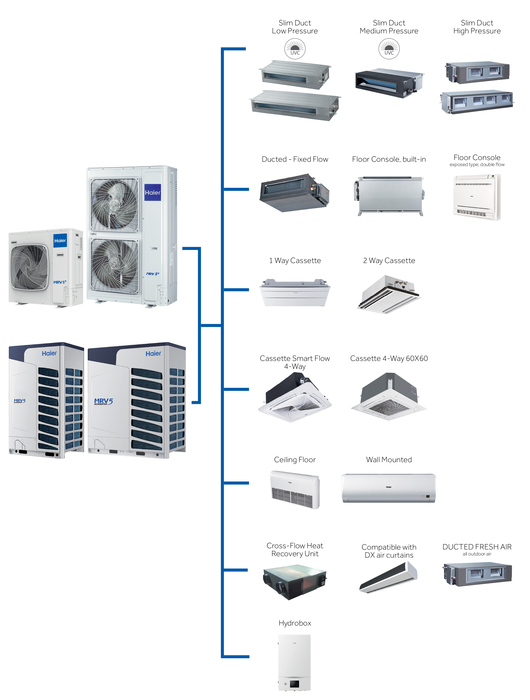 Наружный блок VRF системы 34-44,9 кВт Haier